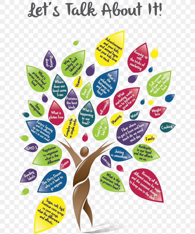 Health Tree Clip Art, PNG, 659x984px, Health, Arborist, Area, Artwork, Blog Download Free