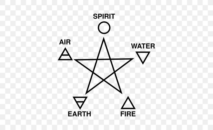 Classical Element Pentagram Wicca Paganism Witchcraft, PNG, 500x500px, Classical Element, Air, Area, Black, Black And White Download Free