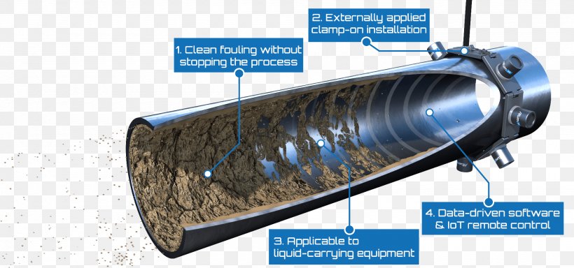 Industry Fouling Technology Altum Technologies Oy Pipe, PNG, 2000x938px, Industry, Auto Part, Automation, Automotive Exterior, Business Download Free