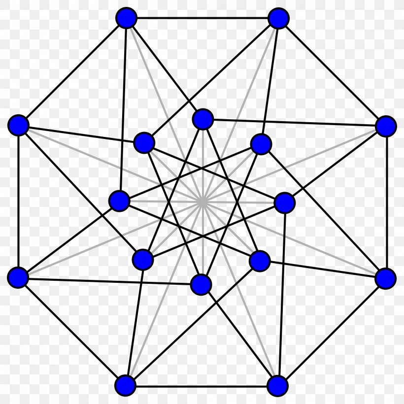 Clebsch Graph Hypercube Graph Graph Theory, PNG, 2000x2000px, Clebsch Graph, Alfred Clebsch, Area, Diagram, Edge Download Free