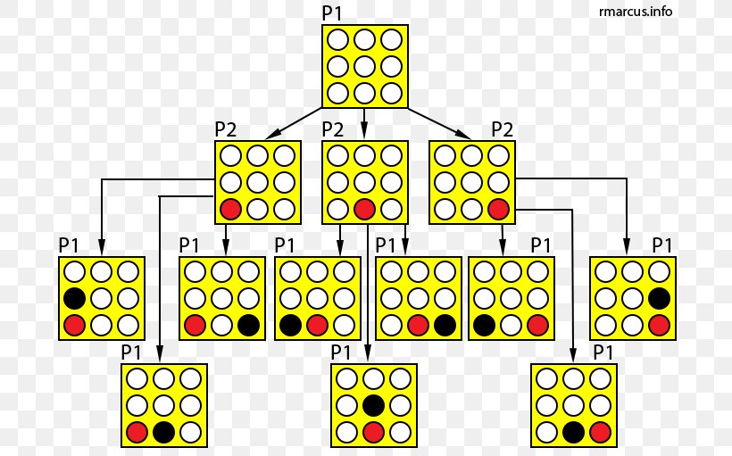 Connect Four Game Tree Minimax Artificial Intelligence, PNG, 700x511px, Connect Four, Algorithm, Area, Artificial Intelligence, Cartoon Download Free
