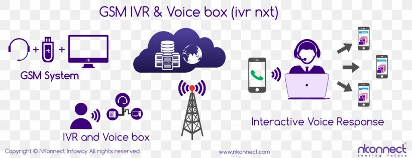 Interactive Voice Response Technology Customer Service Public Relations, PNG, 1200x461px, Interactive Voice Response, Advertising, Blue, Brand, Communication Download Free