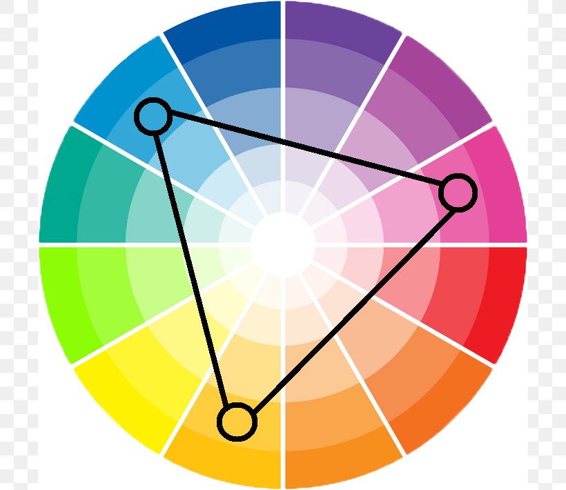 Color Wheel Color Scheme Harmony Analogous Colors Color Theory, PNG, 800x710px, Color Wheel, Analogous Colors, Area, Color, Color Scheme Download Free