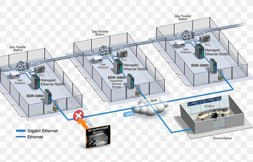 Computer Network Computer Security Virtual Private Network Firewall Tunneling Protocol, PNG, 839x539px, Computer Network, Computer, Computer Security, Computer Software, Electronic Component Download Free