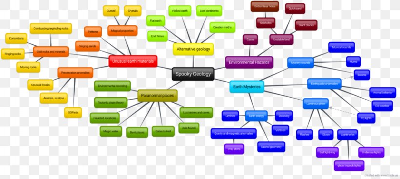 Earth Mysteries Geology Strange Umbrella Brand, PNG, 1024x460px, Earth, Brand, Diagram, Dowsing, Earth Mysteries Download Free