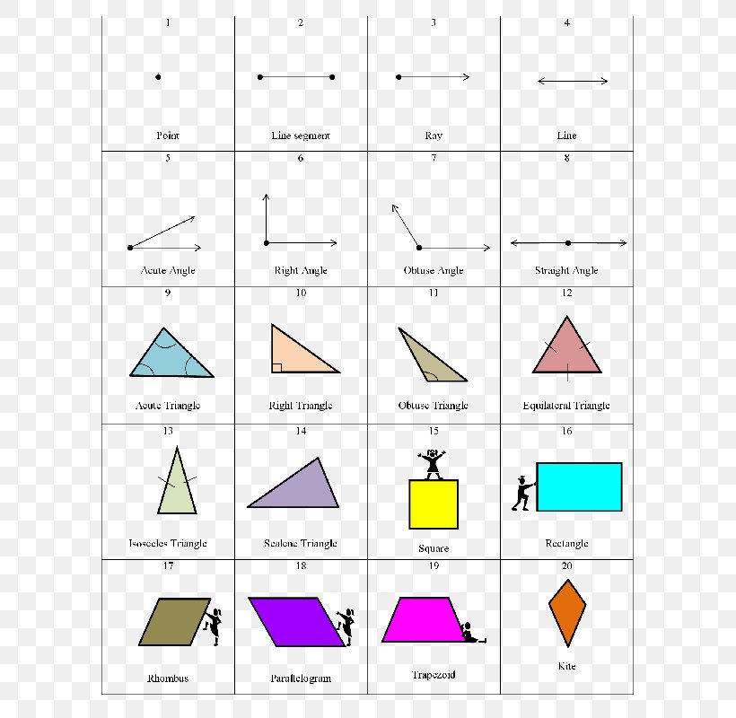 Geometry Angle Geometric Shape Polygon, PNG, 800x800px, Geometry, Area, Compassandstraightedge Construction, Diagram, Geometric Shape Download Free