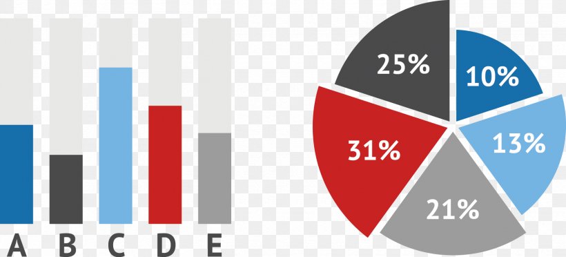 Pie Chart Table, PNG, 1750x794px, Pie Chart, Banner, Brand, Chart, Designer Download Free