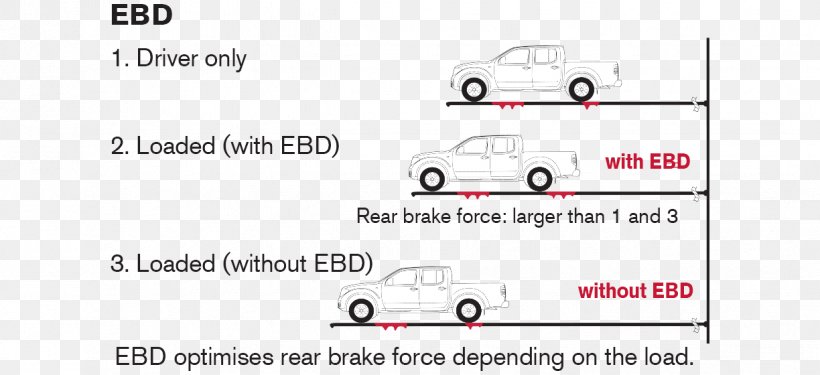 Car Line Technology Angle, PNG, 1224x560px, Car, Area, Auto Part, Brand, Diagram Download Free