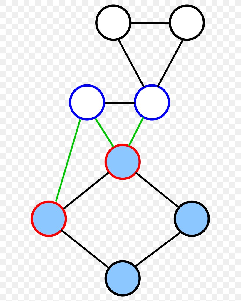 Graph Theory Expander Graph Diagram, PNG, 641x1023px, Graph Theory, Area, Connective Tissue Disease, Diagram, Expander Graph Download Free