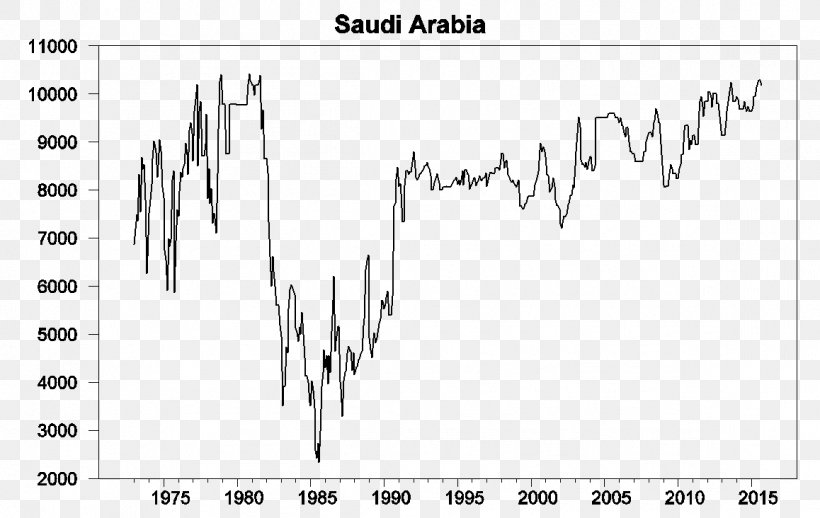 Oil Reserves In Saudi Arabia Petroleum Oil Reserves In Saudi Arabia Barrel, PNG, 1158x732px, Watercolor, Cartoon, Flower, Frame, Heart Download Free