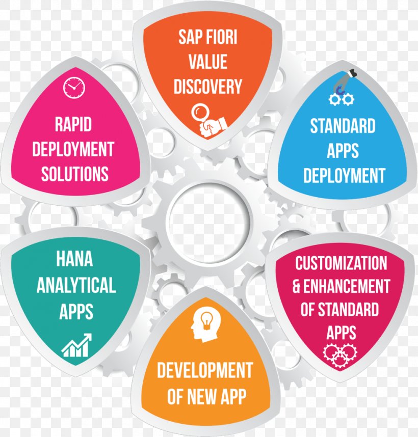 Business SAP ERP SAP S/4HANA SAP SE, PNG, 978x1024px, Business, Area, Brand, Consultant, Diagram Download Free