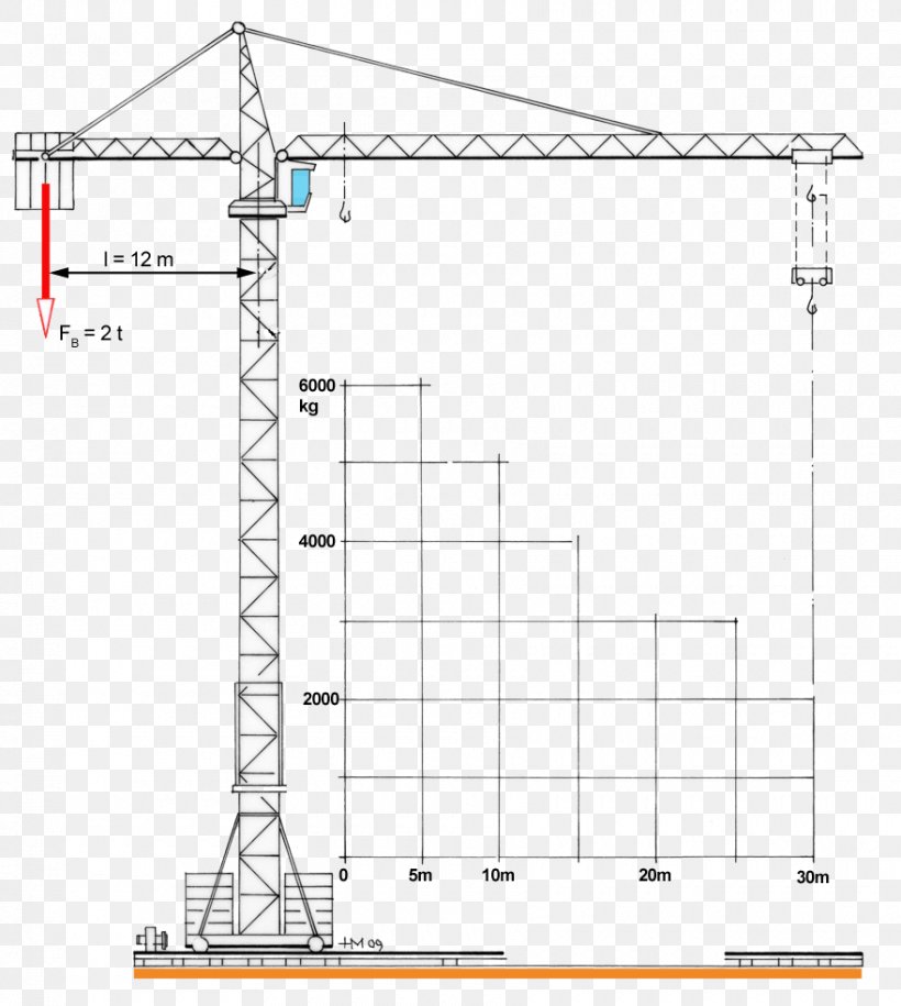 Cần Trục Tháp Crane Lastmoment Architectural Engineering Metertonne, PNG, 880x982px, Crane, Architectural Engineering, Area, Diagram, Drawing Download Free