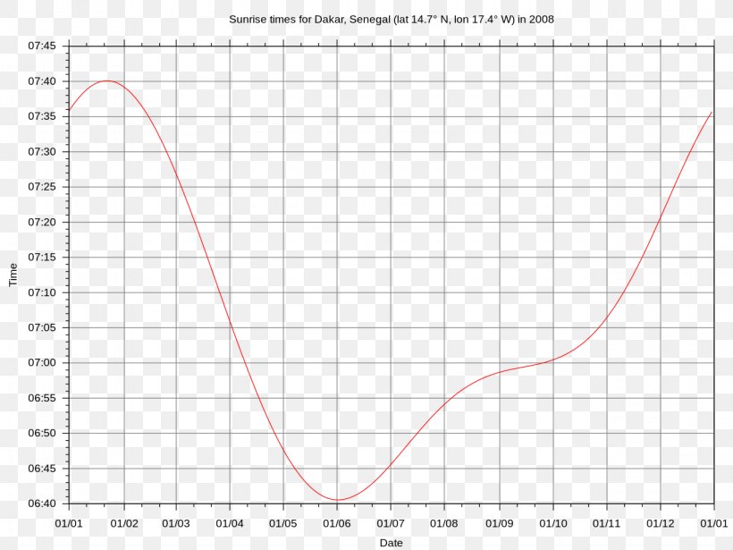 Near-infrared Spectroscopy Fourier-transform Infrared Spectroscopy Spectrum, PNG, 1280x960px, Nearinfrared Spectroscopy, Absorption, Absorption Band, Absorption Spectroscopy, Area Download Free