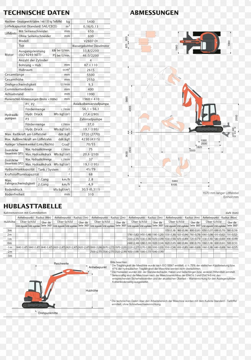 Kubota Corporation Einsatzgewicht Diagram Modell Baumaschinenverleih Und Transporte Hafner, PNG, 2393x3426px, Kubota Corporation, Area, Data, Diagram, Height Download Free