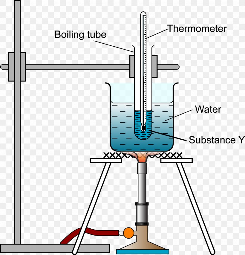 Melting Point Apparatus Diagram