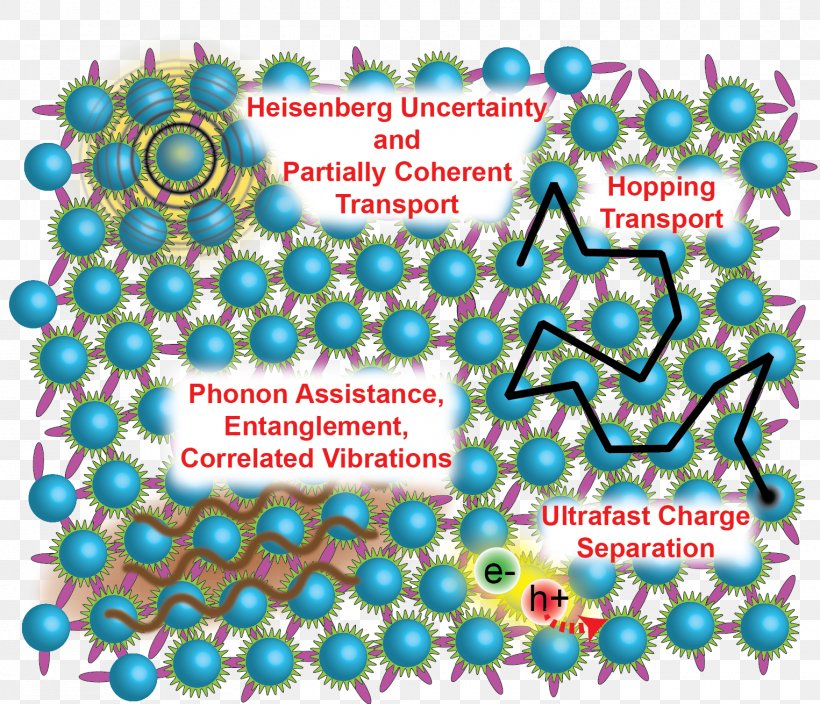 Exciton Condensed Matter Physics Photon Phonon, PNG, 1525x1310px, Exciton, Art, Bead, Blue, Body Jewelry Download Free