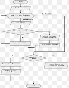 Flowchart Diagram Computer Programming Structured Programming ...