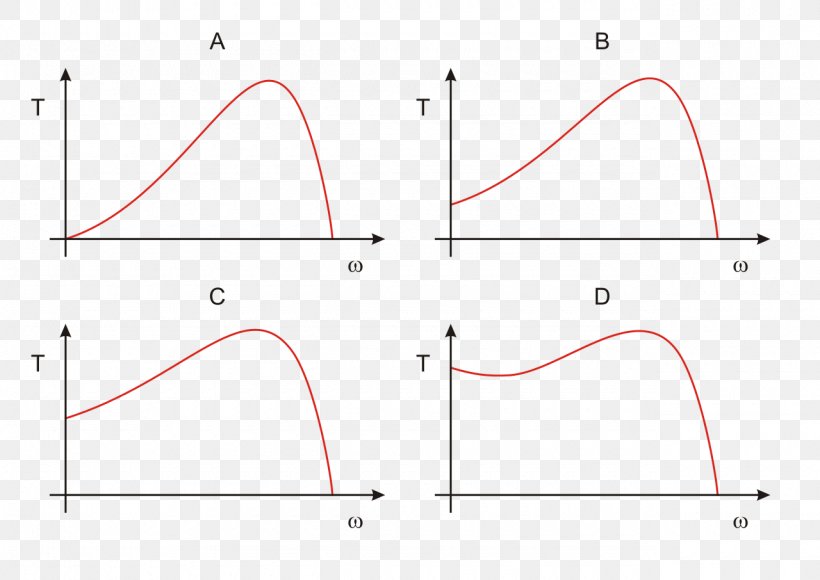 Line Point Angle Font, PNG, 1280x906px, Point, Area, Diagram, Plot, Triangle Download Free