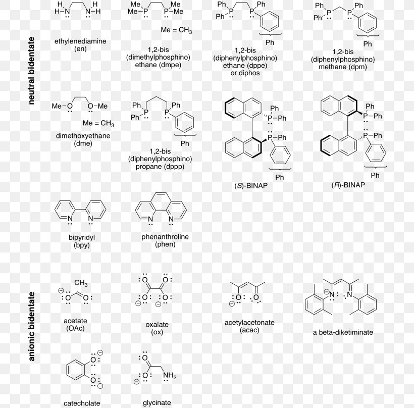 Denticity Ligand Chelation Hapticity Chemistry, PNG, 716x808px, Denticity, Area, Atom, Black And White, Chelation Download Free