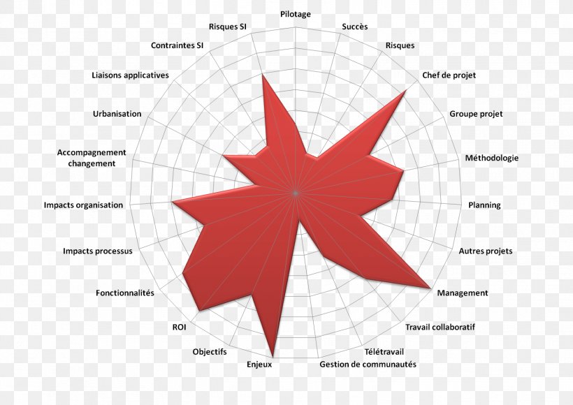 Diagram Brand, PNG, 1556x1101px, Diagram, Area, Brand, Red, Symmetry Download Free