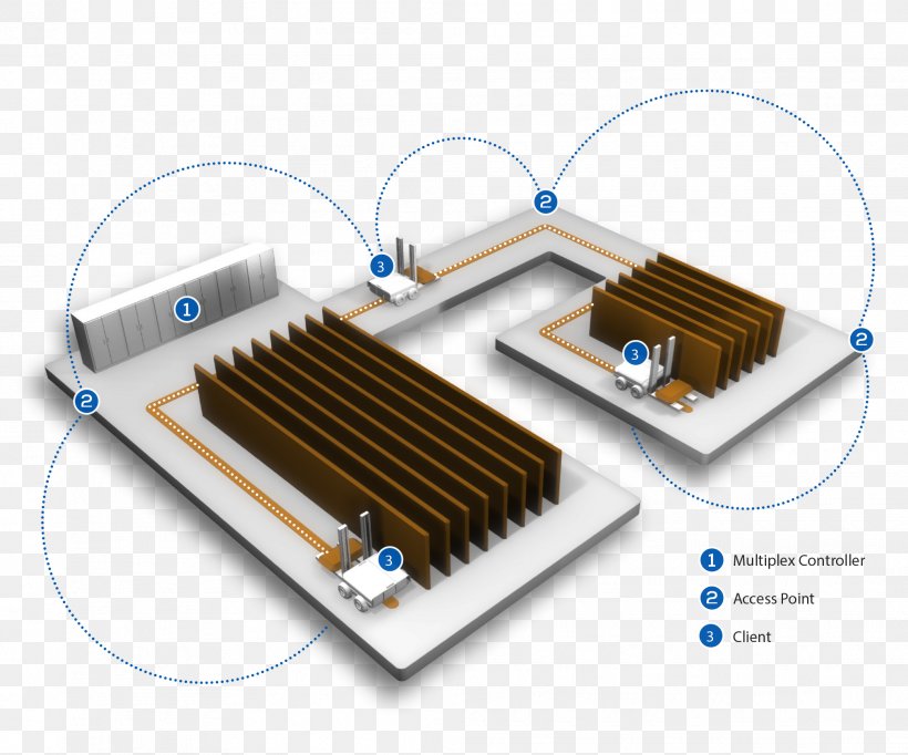 Wireless Access Points Data Transmission Industry Bluetooth, PNG, 2018x1679px, Wireless, Bluetooth, Bluetooth Low Energy, Data, Data Transmission Download Free