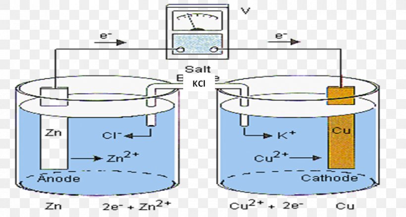 Material Cartoon Diagram, PNG, 880x471px, Material, Area, Cartoon, Diagram, Drawing Download Free