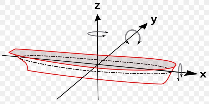 Stabilizer Rollen Ship Eix Longitudinal Angle Of List, PNG, 1200x600px, Stabilizer, Angle Of List, Area, Arfada, Diagram Download Free