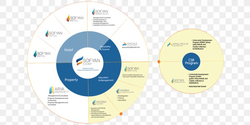 Business Product Design Compact Disc Company, PNG, 1200x600px, Business, Brand, Communication, Compact Disc, Company Download Free
