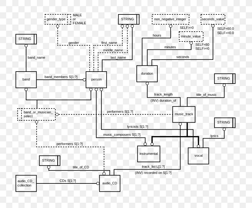 EXPRESS Data Modeling Modeling Language Information Model, PNG, 813x677px, Express, Area, Black And White, Brand, Conceptual Model Download Free