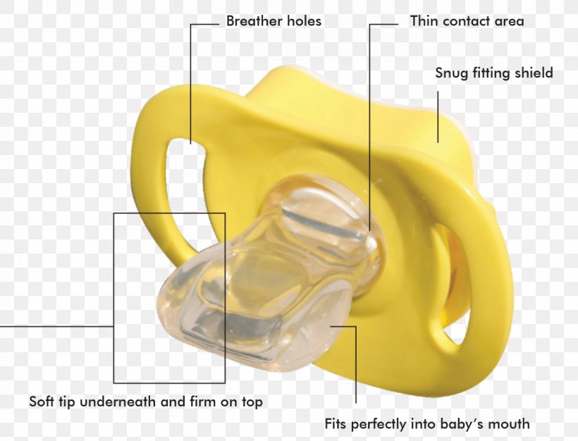 USMLE Step 3 Infant Pacifier Disease United States Medical Licensing Examination, PNG, 1167x892px, Usmle Step 3, Breathing, Diagram, Disease, Ear Download Free