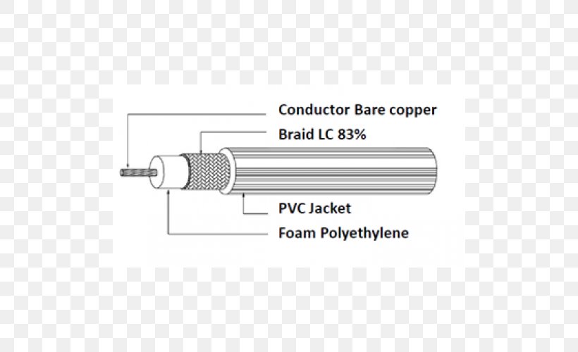 Line Angle Font, PNG, 500x500px, Electronics, Cylinder, Electronics Accessory, Hardware Accessory, Technology Download Free