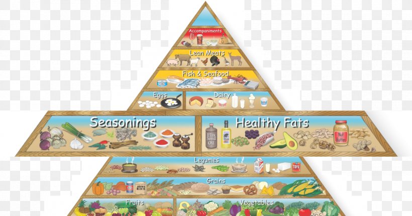 Nutrient Food Pyramid Healthy Eating Pyramid Healthy Diet Smoothie, PNG, 1200x630px, Nutrient, Diet, Eating, Food, Food Group Download Free