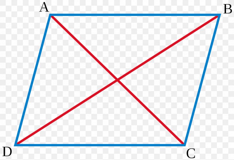Parallelogram Law Quadrilateral Geometry, PNG, 1024x703px, Parallelogram, Area, Blue, Convex Set, Diagonal Download Free