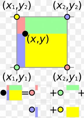 Interpolation - Bilinear Interpolation Bilinear Form Two-dimensional Space PNG