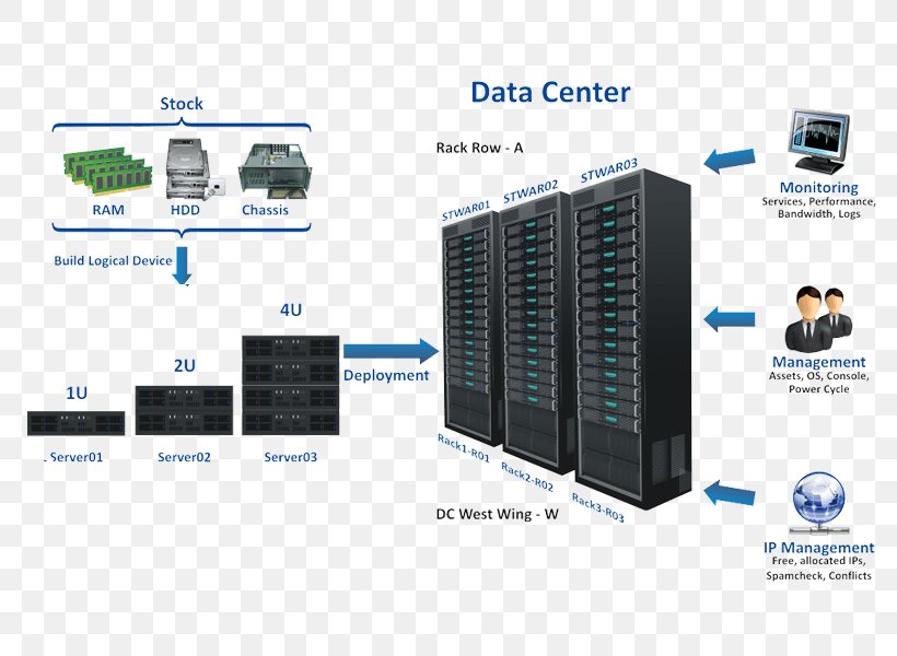 Data Center Infrastructure Management Computer Network, PNG, 800x600px, Data Center, Computer, Computer Data Storage, Computer Network, Data Download Free