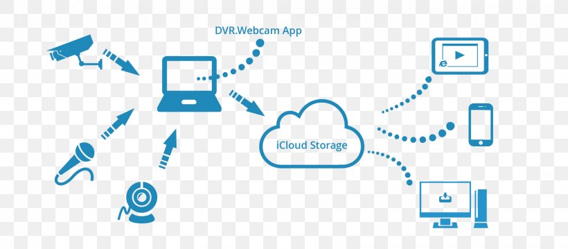 OneDrive Google Drive Cloud Storage Cloud Computing Computer Software, PNG, 1600x701px, Onedrive, Area, Azure, Blue, Brand Download Free