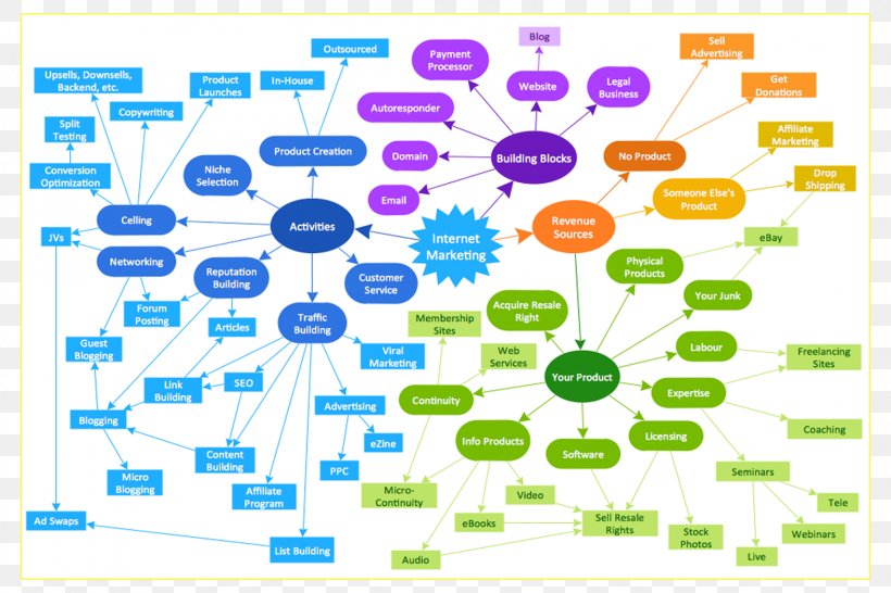 Concept Map Flowchart Marketing, PNG, 1575x1050px, Concept Map, Advertising, Area, Chart, Concept Download Free