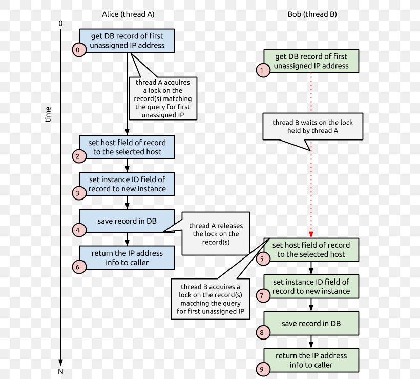 High Availability Record Locking Database, PNG, 698x739px, High Availability, Area, Availability, Database, Diagram Download Free