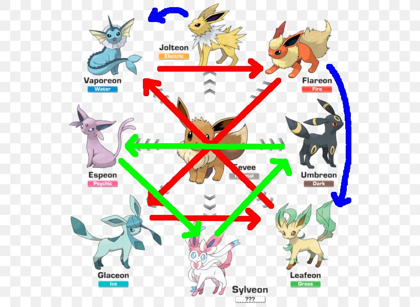 Pokémon X And Y Pokémon GO Pokémon: Let's Go, Eevee! Evolution, PNG, 553x600px, Pokemon Go, Animal Figure, Art, Biology, Eevee Download Free