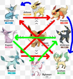 Pokémon X And Y Pokémon FireRed And LeafGreen Pokémon GO Eevee Evolution  PNG - animal figure, body jewelry…