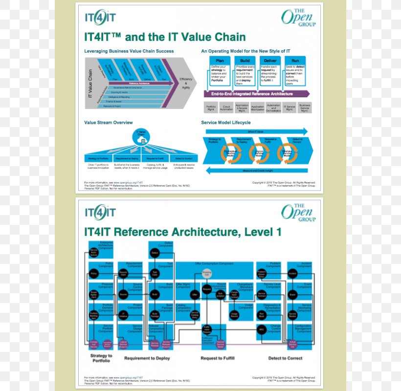 The Open Group Architecture Framework ArchiMate Enterprise Architecture Framework, PNG, 800x800px, Open Group Architecture Framework, Archimate, Area, Brand, Diagram Download Free