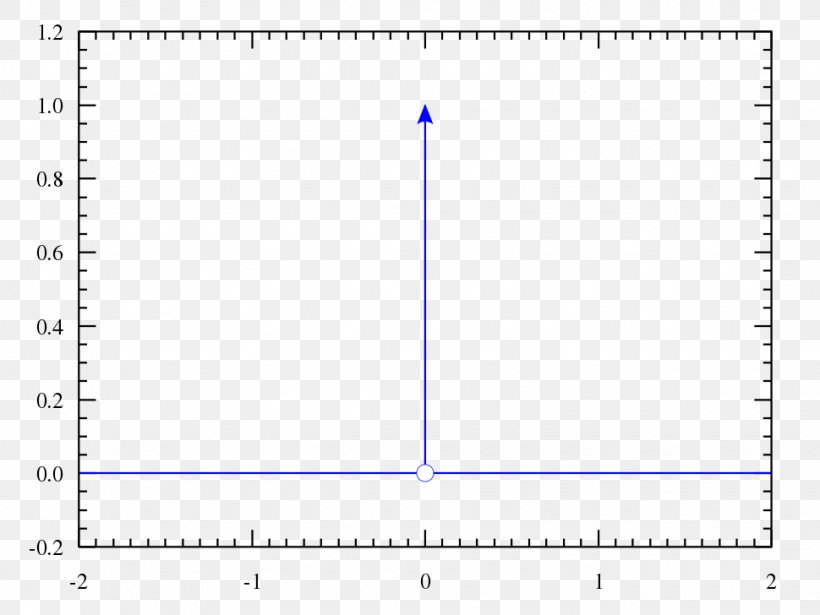 Dirac Delta Function Probability Distribution Heaviside Step Function, PNG, 970x728px, Dirac Delta Function, Area, Blue, Delta, Derivative Download Free