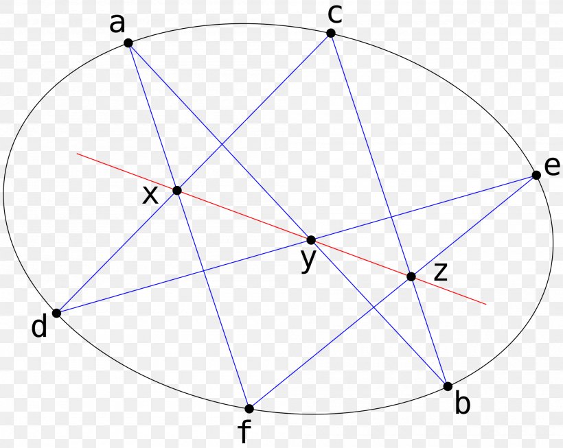 Hexagramme De Pascal Pascal's Theorem Mathematics Hexagon Conic Section, PNG, 2000x1593px, Hexagramme De Pascal, Area, Blaise Pascal, Conic Section, Definition Download Free