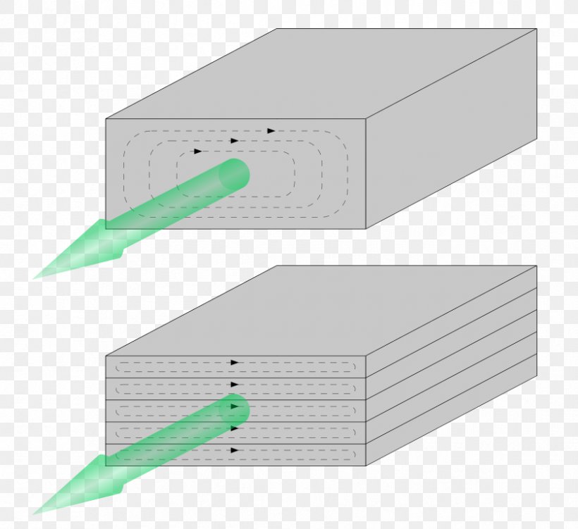 Eddy Current Iron Loss Transformer Magnetic Core Electric Current, PNG, 838x768px, Eddy Current, Electric Current, Electrical Conductor, Electrical Network, Electrical Steel Download Free