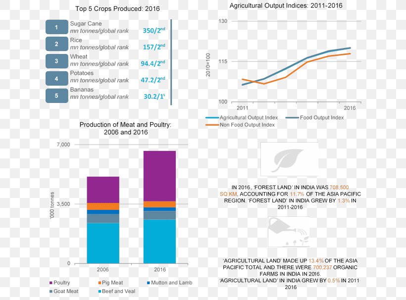 India EUROMONITOR INTERNATIONAL LIMITED Natural Resource Solar Energy Energy Development, PNG, 644x606px, India, Area, Brand, Diagram, Economy Download Free