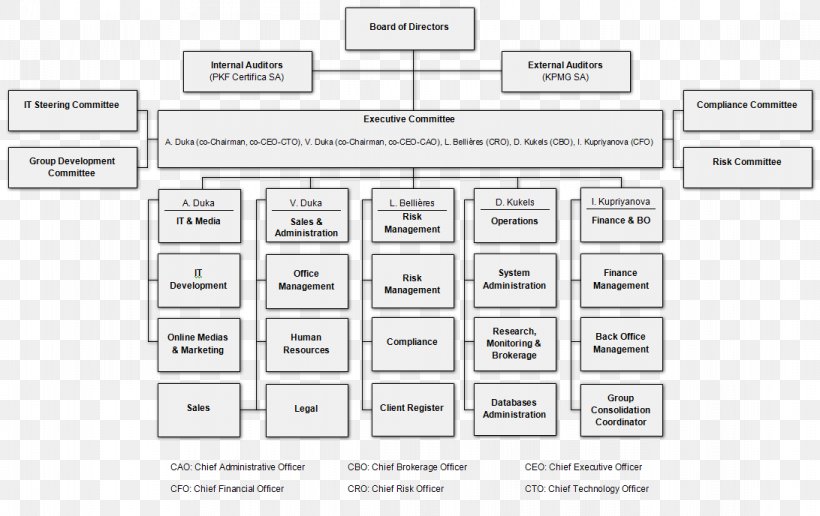 Market Maker Business Broker Foreign Exchange Market Organization, PNG, 1092x688px, Market, Area, Asset, Brand, Business Broker Download Free