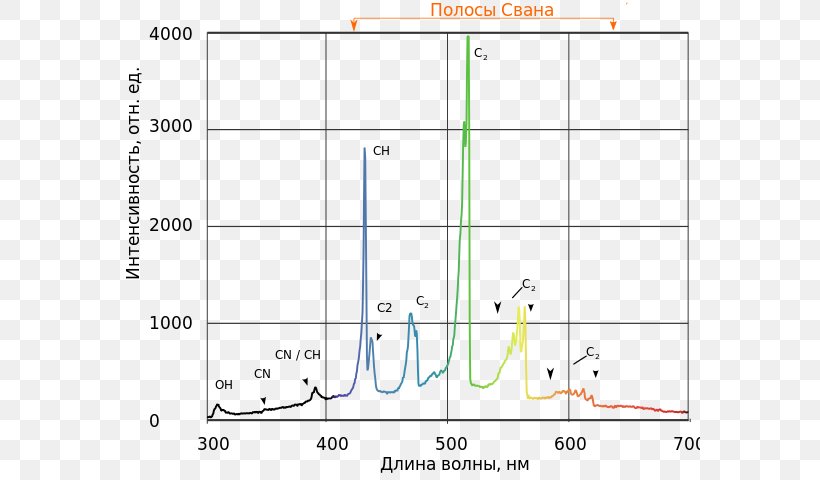 Light Fourier-transform Spectroscopy Spectrum Intensity, PNG, 581x480px, Light, Area, Black Body, Carbon Star, Diagram Download Free
