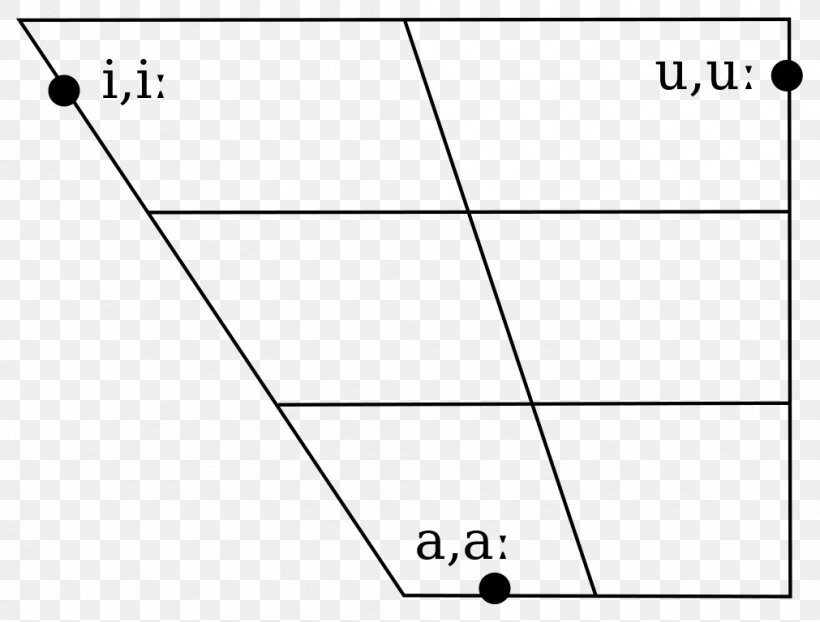 Vowel Diagram IPA Vowel Chart With Audio International Phonetic Alphabet Arabic, PNG, 1011x768px, Vowel, Arabic, Arabic Alphabet, Arabic Wikipedia, Area Download Free