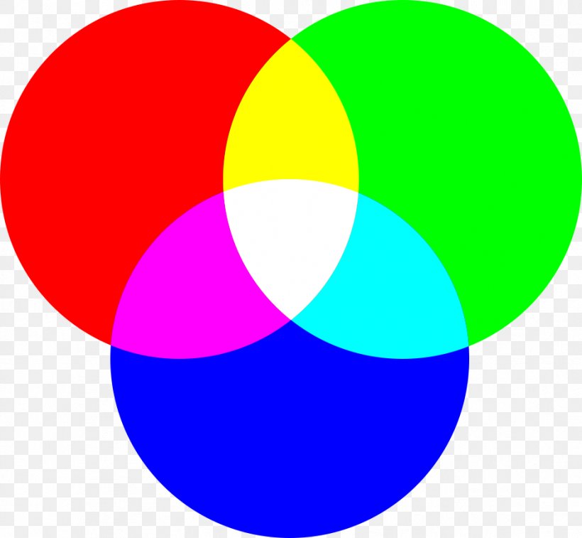 RGB Color Model Color Wheel Color Vision, PNG, 939x868px, Color Model, Additive Color, Area, Cmyk Color Model, Color Download Free