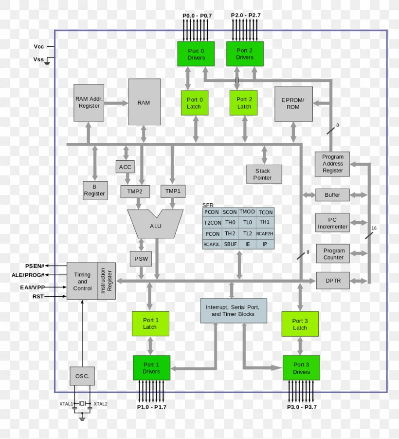 Intel MCS-51 Special Function Register, PNG, 931x1024px, Intel, Area, Diagram, Elevation, Encyclopedia Download Free